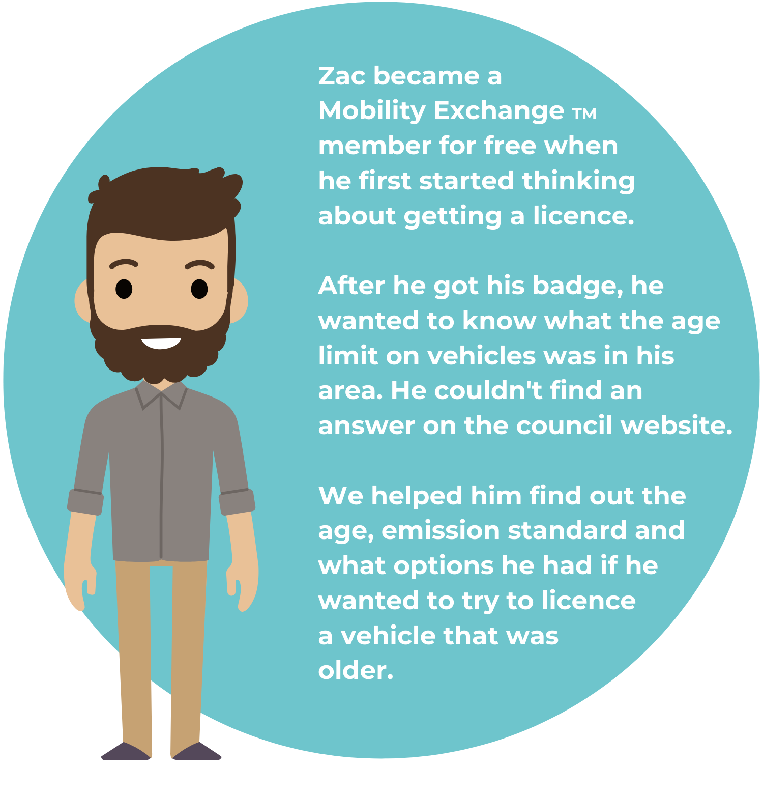 Zac became a Mobility Exchange TM member for free when he first started thinking about getting a licence. After he got his badge, he realised he wanted to know what the age limit on vehicles was in his area and he couldn't find answer on the council website. We helped him find out the age, emission standard and what options he had if he wanted to try to licence a vehicle that was older.